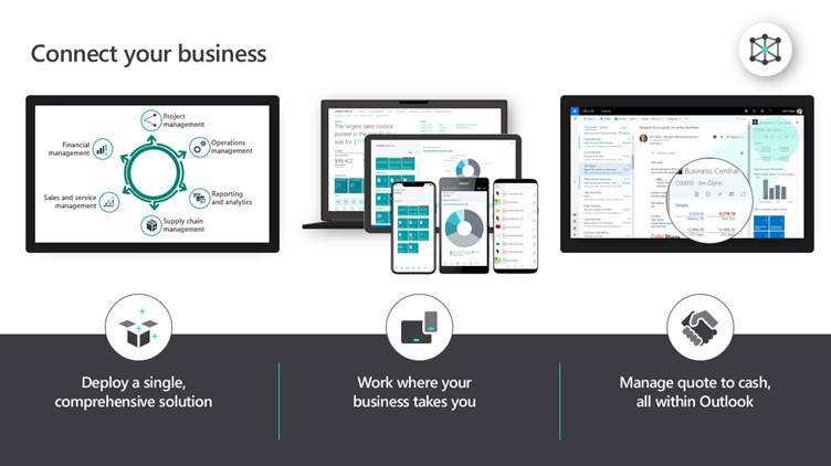 Infographic showcasing Microsoft 365 Business Premium features for easy startup and growth in business.