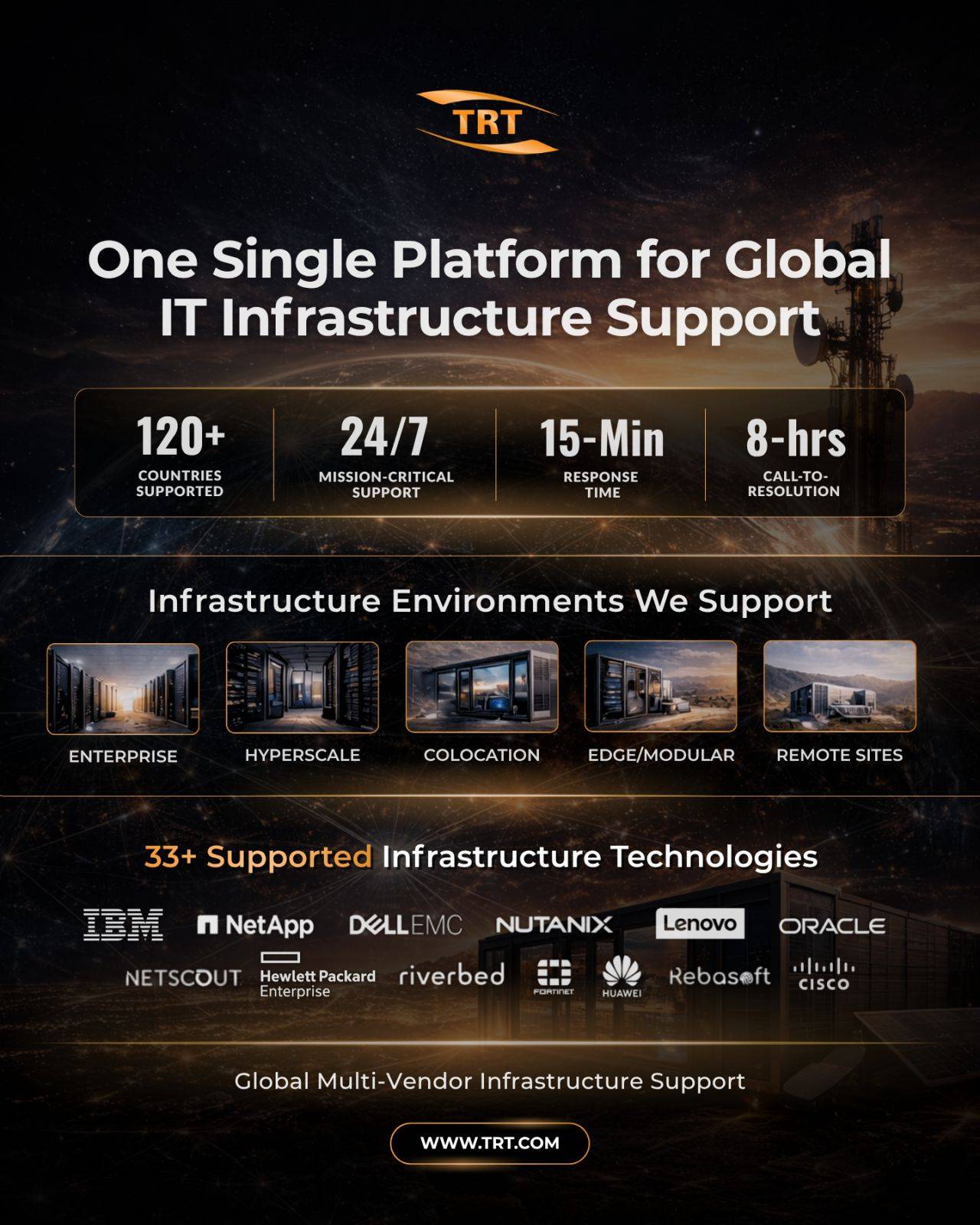 One Platform for Multi-Environment Global Infrastructure Support